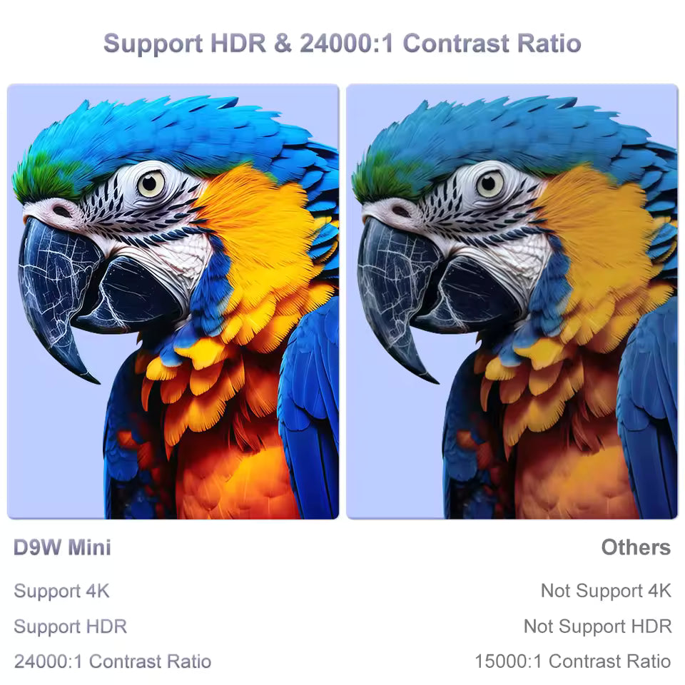 Ultra 4K Image Quality